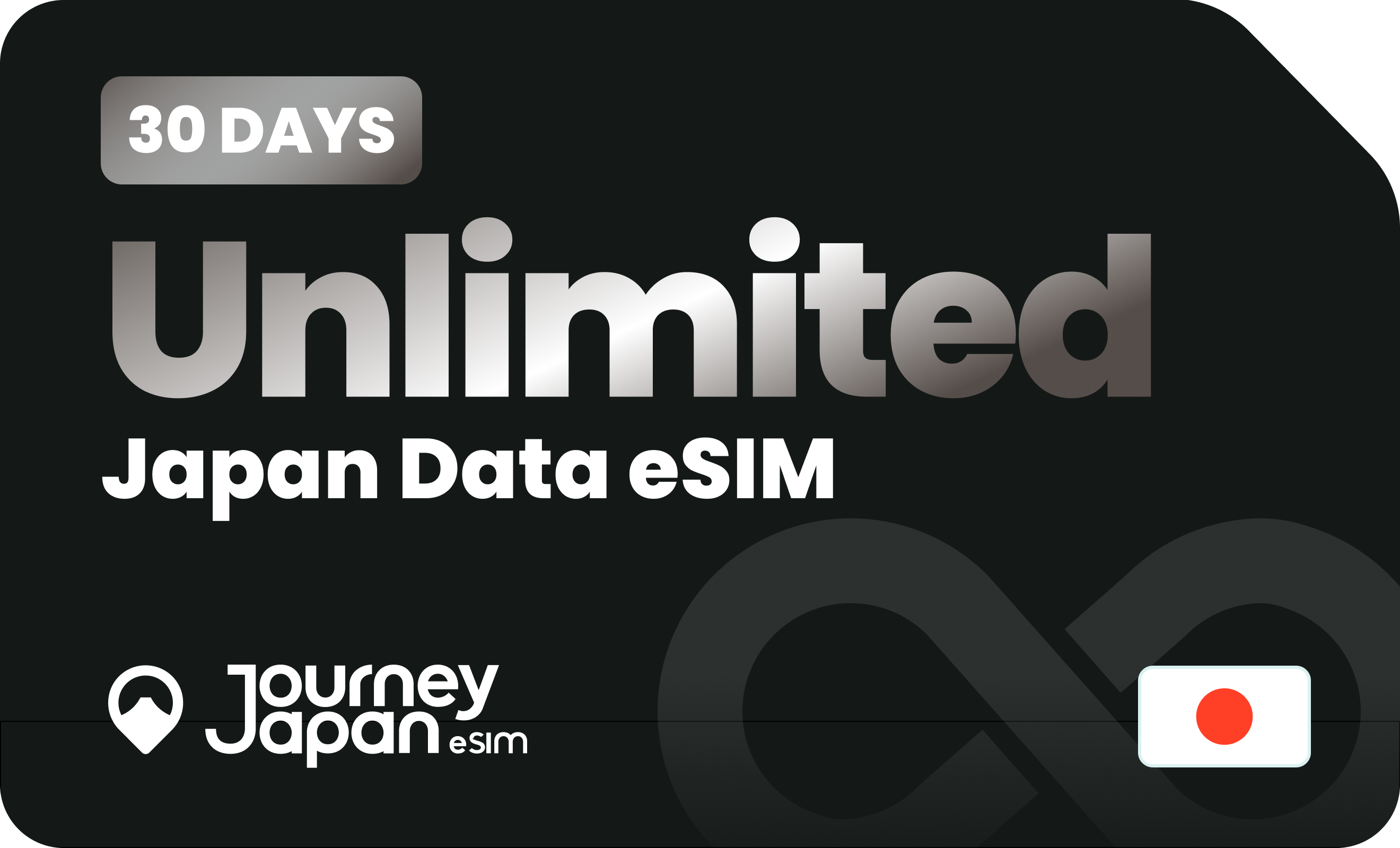 eSIM